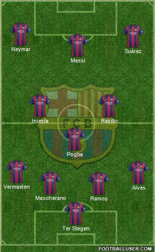 F.C. Barcelona Formation 2015