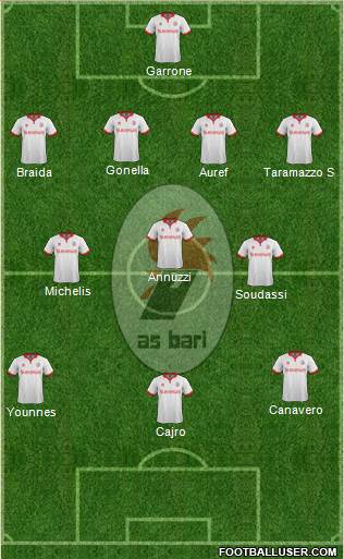 Bari Formation 2015