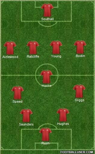Wales Formation 2015