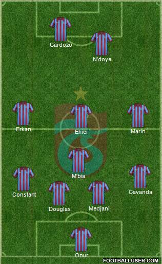 Trabzonspor Formation 2015