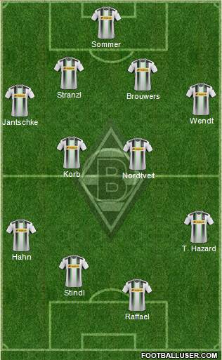 Borussia Mönchengladbach Formation 2015