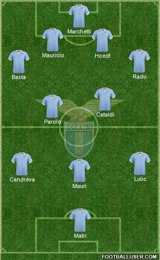 S.S. Lazio Formation 2015
