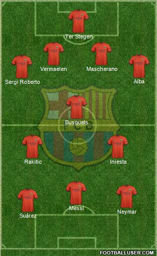 F.C. Barcelona Formation 2015