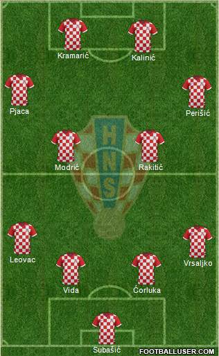 Croatia Formation 2015