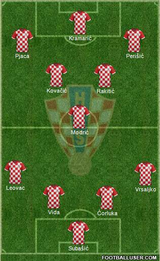 Croatia Formation 2015