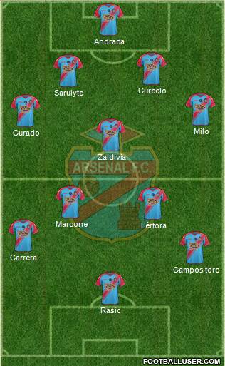 Arsenal de Sarandí Formation 2015