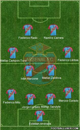 Arsenal de Sarandí Formation 2015