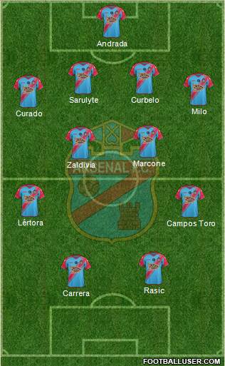 Arsenal de Sarandí Formation 2015