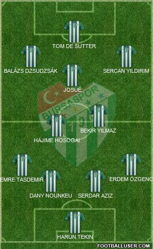 Bursaspor Formation 2015