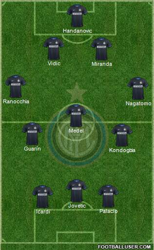 F.C. Internazionale Formation 2015