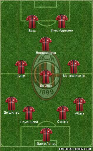 A.C. Milan Formation 2015