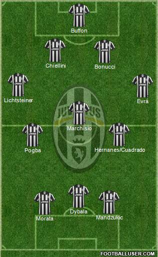 Juventus Formation 2015