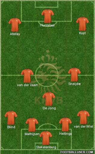 Holland Formation 2015