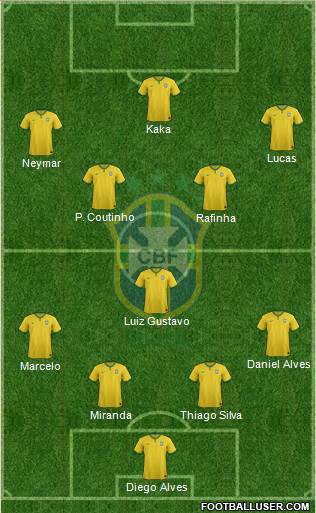 Brazil Formation 2015