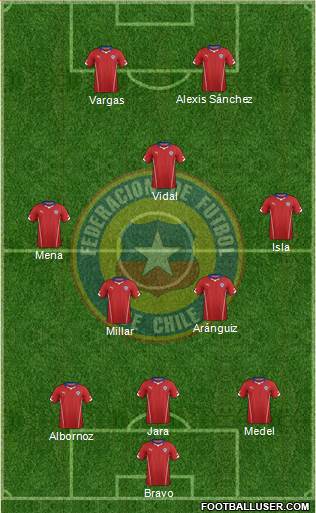 Chile Formation 2015