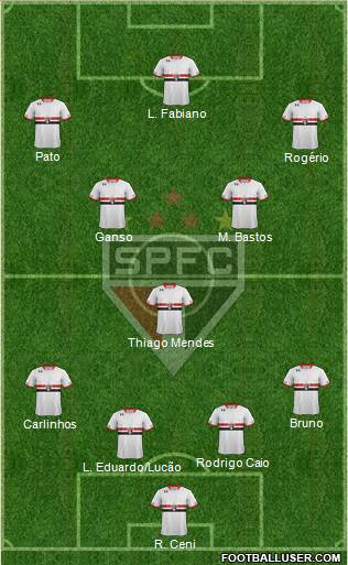 São Paulo FC Formation 2015