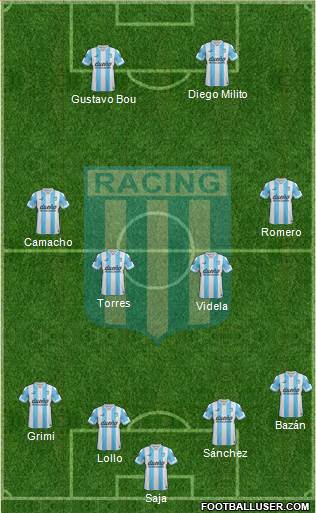 Racing Club Formation 2015