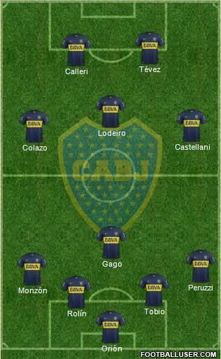 Boca Juniors Formation 2015