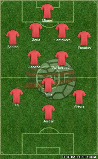 Albania Formation 2015