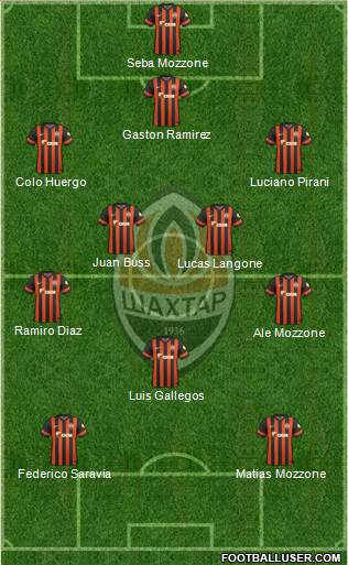 Shakhtar Donetsk Formation 2015