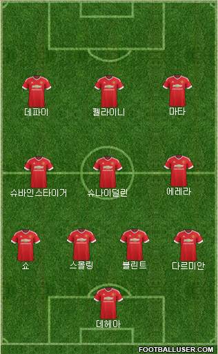 Manchester United Formation 2015