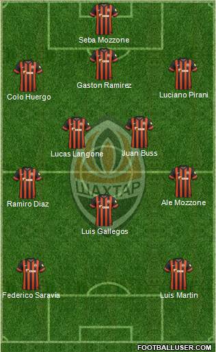 Shakhtar Donetsk Formation 2015