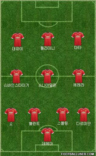 Manchester United Formation 2015