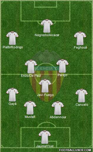 Valencia C.F., S.A.D. Formation 2015
