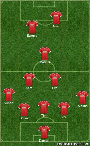 Manchester United Formation 2015