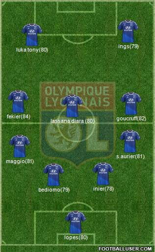 Olympique Lyonnais Formation 2015