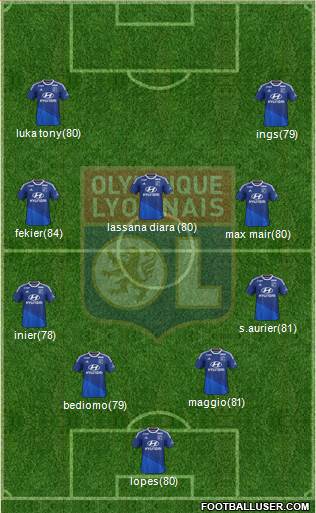 Olympique Lyonnais Formation 2015