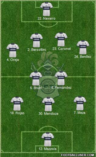 Gimnasia y Esgrima de La Plata Formation 2015