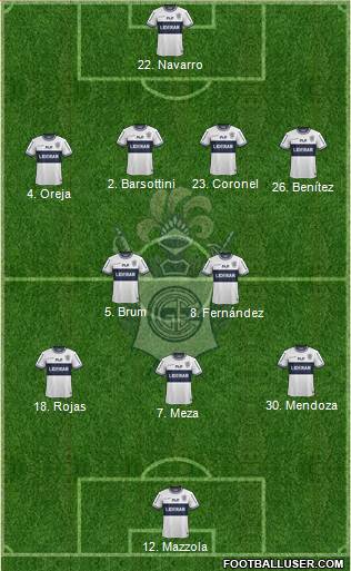 Gimnasia y Esgrima de La Plata Formation 2015