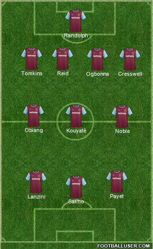 West Ham United Formation 2015