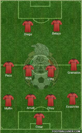 Mexico Formation 2015