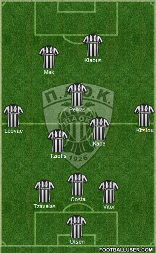 AS PAOK Salonika Formation 2015
