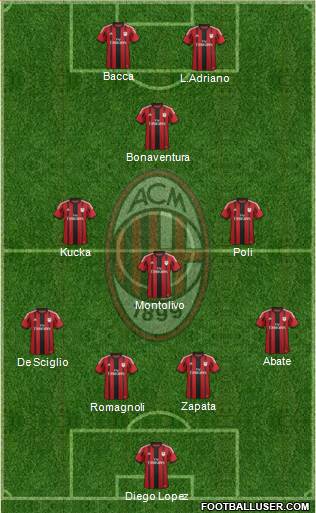 A.C. Milan Formation 2015