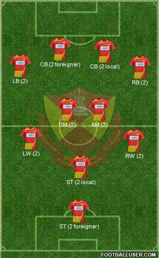 Selangor Formation 2015