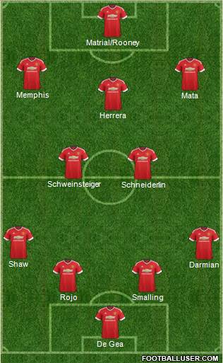 Manchester United Formation 2015
