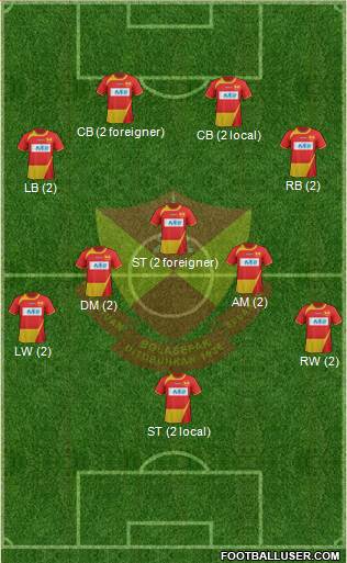 Selangor Formation 2015