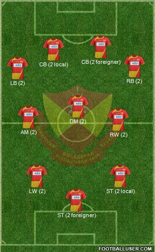 Selangor Formation 2015