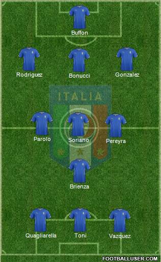 Italy Formation 2015