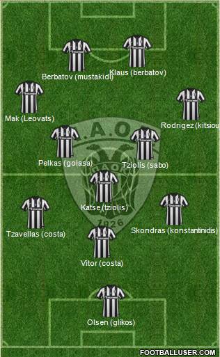 AS PAOK Salonika Formation 2015