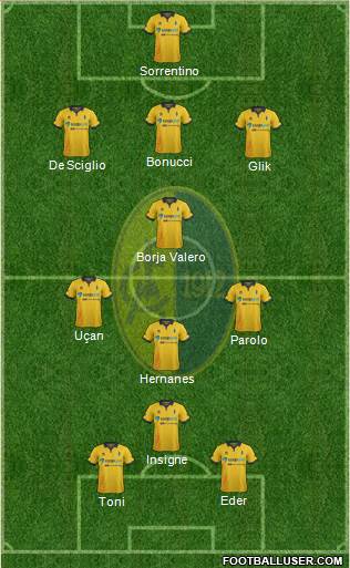 Modena Formation 2015