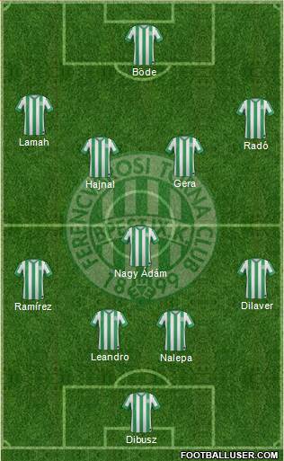 Ferencvárosi Torna Club Formation 2015
