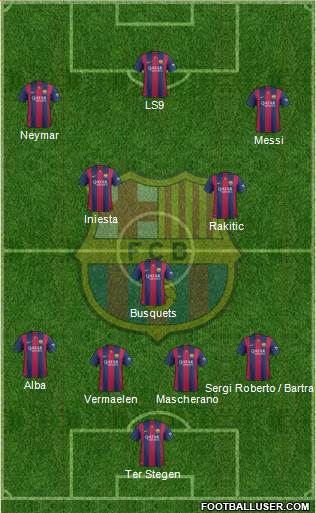F.C. Barcelona Formation 2015
