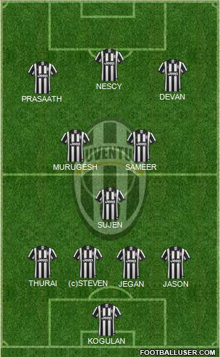 Juventus Formation 2015