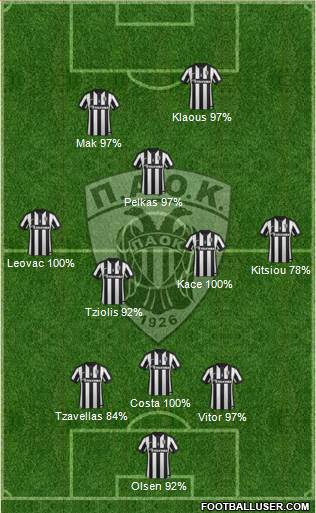 AS PAOK Salonika Formation 2015