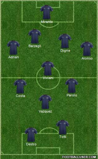 Scotland Formation 2015