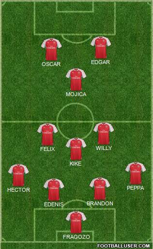 Arsenal Formation 2015